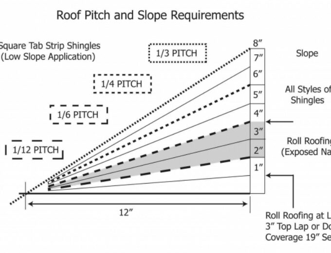 Roof Slope Chart