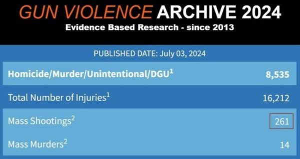 Gun Violence
