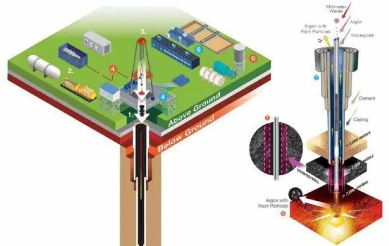 Geothermal energy 3