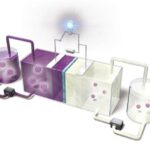 Battery operation diagram