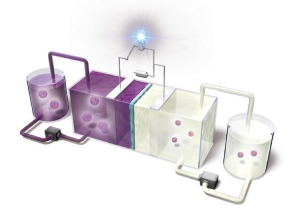 Battery operation diagram