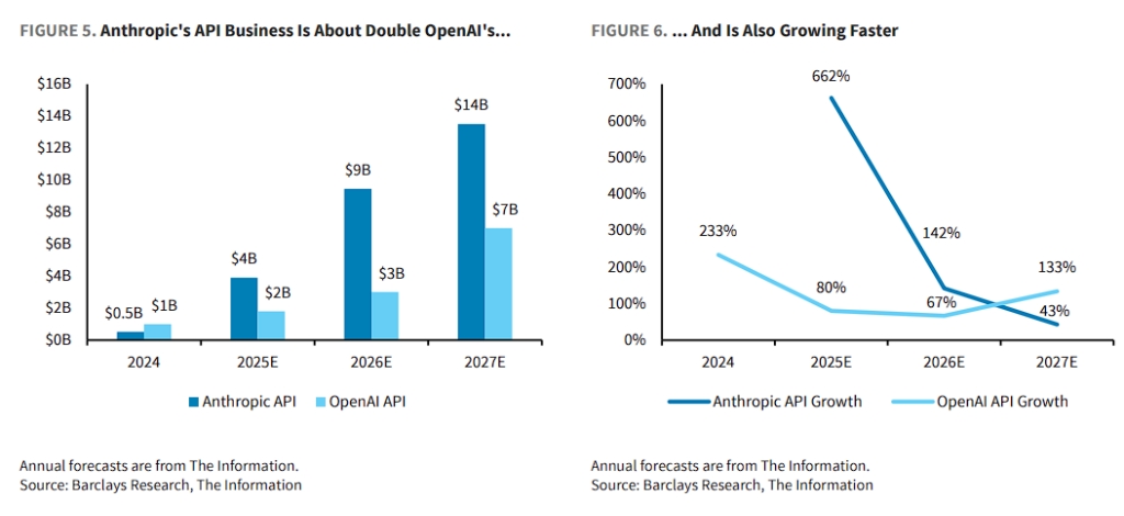 API growth