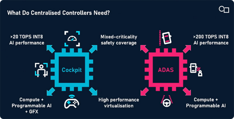 Centralised controllers