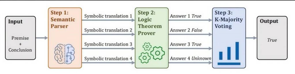 Flowchart