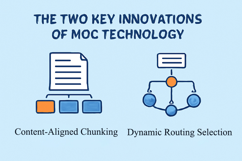 the two key innovations of MoC technologyt