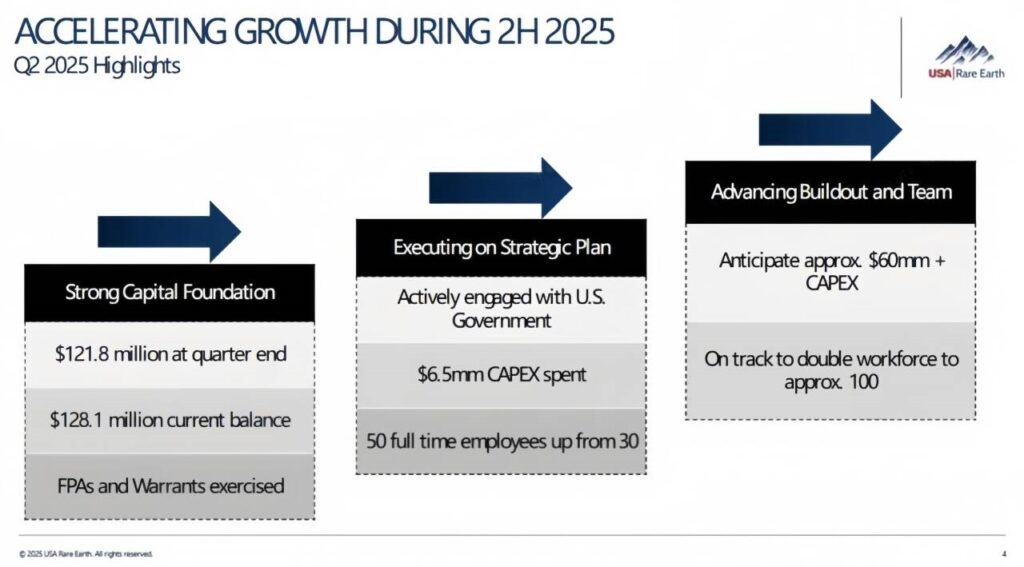 Growth of USAR