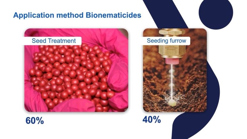Bionematicides methods application