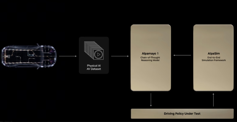 Alpamayo closed-loop testing