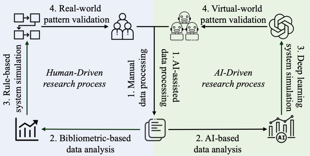 Differences between AI and manual research