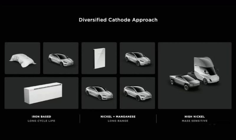 Tesla's battery solutions