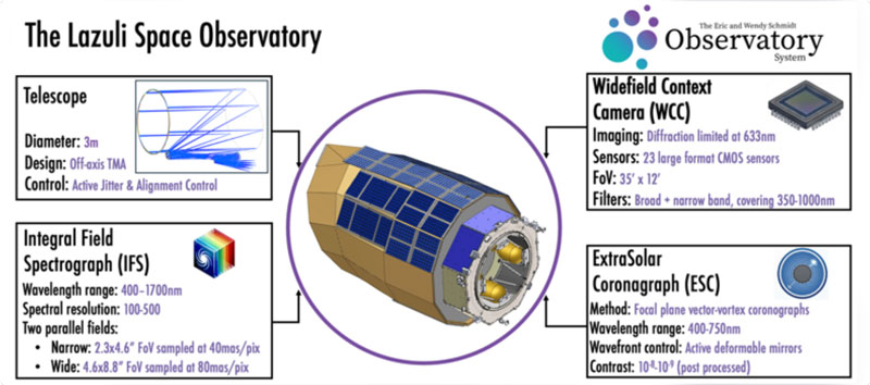 The Lazuli Observatory